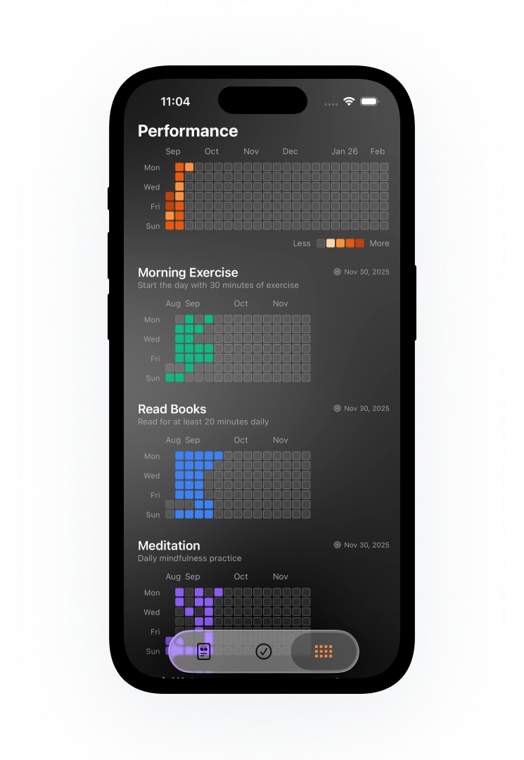 Performance tracking screen